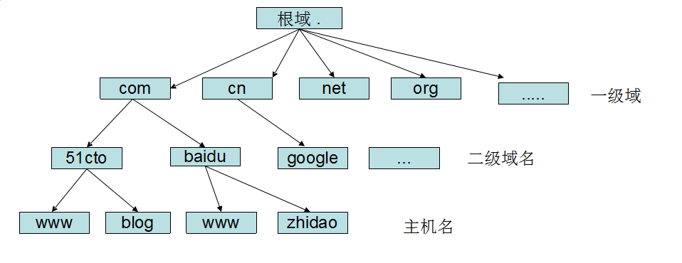 网站域名过期后没有续费即可重新开放给所有人注册